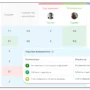 Оценка компетенций по модели 360 в Улей HRM