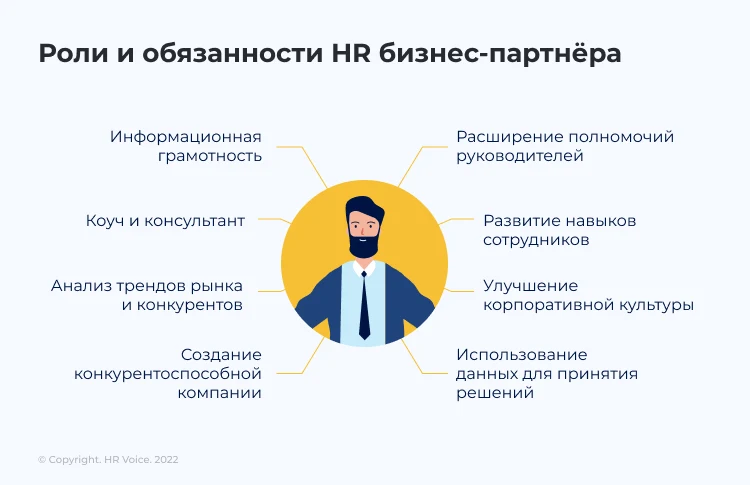 Роли и обязанности HR бизнес-партнёра