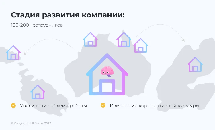 HR-модель
