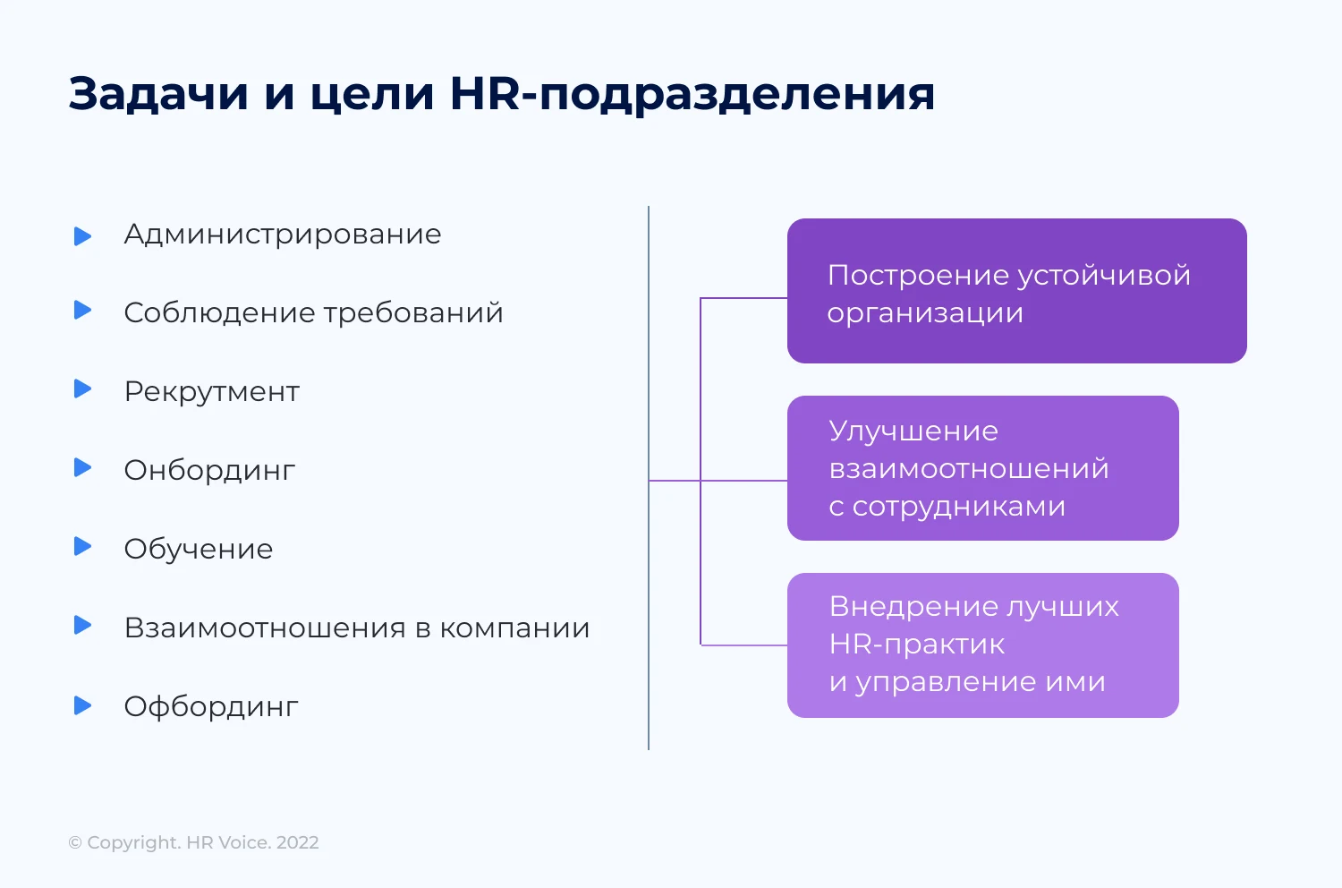 Ключевые функции HR-специалиста
