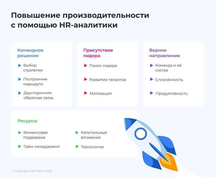 Повышение производительности с помощью HR-аналитики