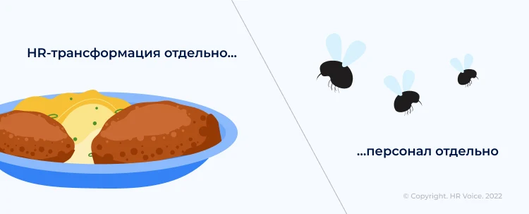 HR-трансформация отдельно… …персонал отдельно